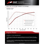 Sportauspuff AWE carbon Ansaugsystem Porsche 991.1/991.2 Turbo/Turbo S